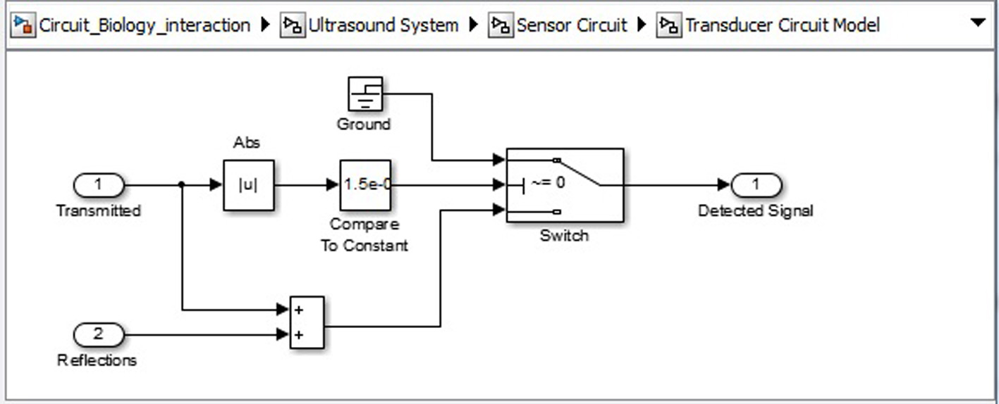 Figure 10. 