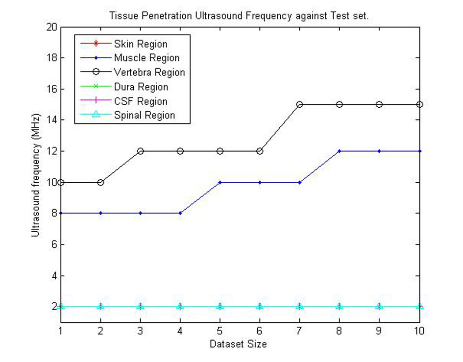 Figure 14. 