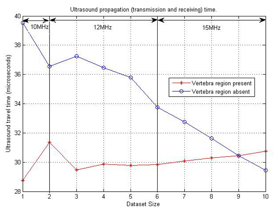 Figure 15. 