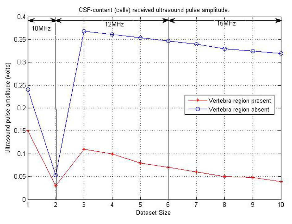 Figure 16. 