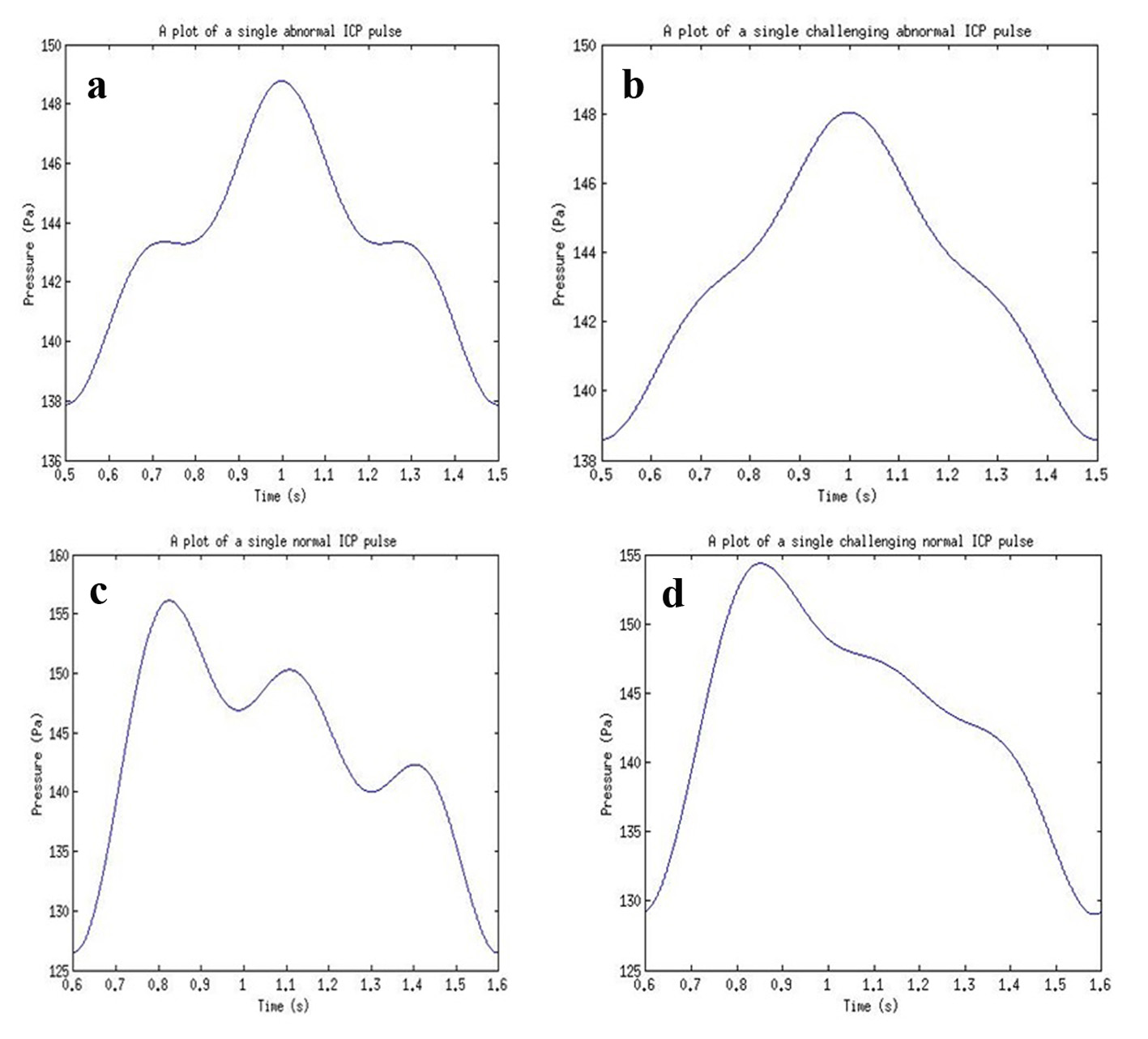 Figure 18. 