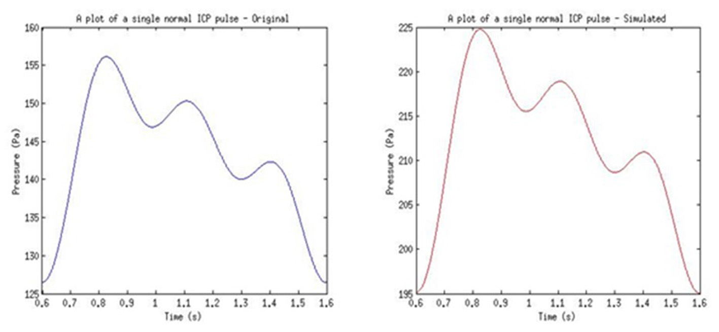 Figure 19. 