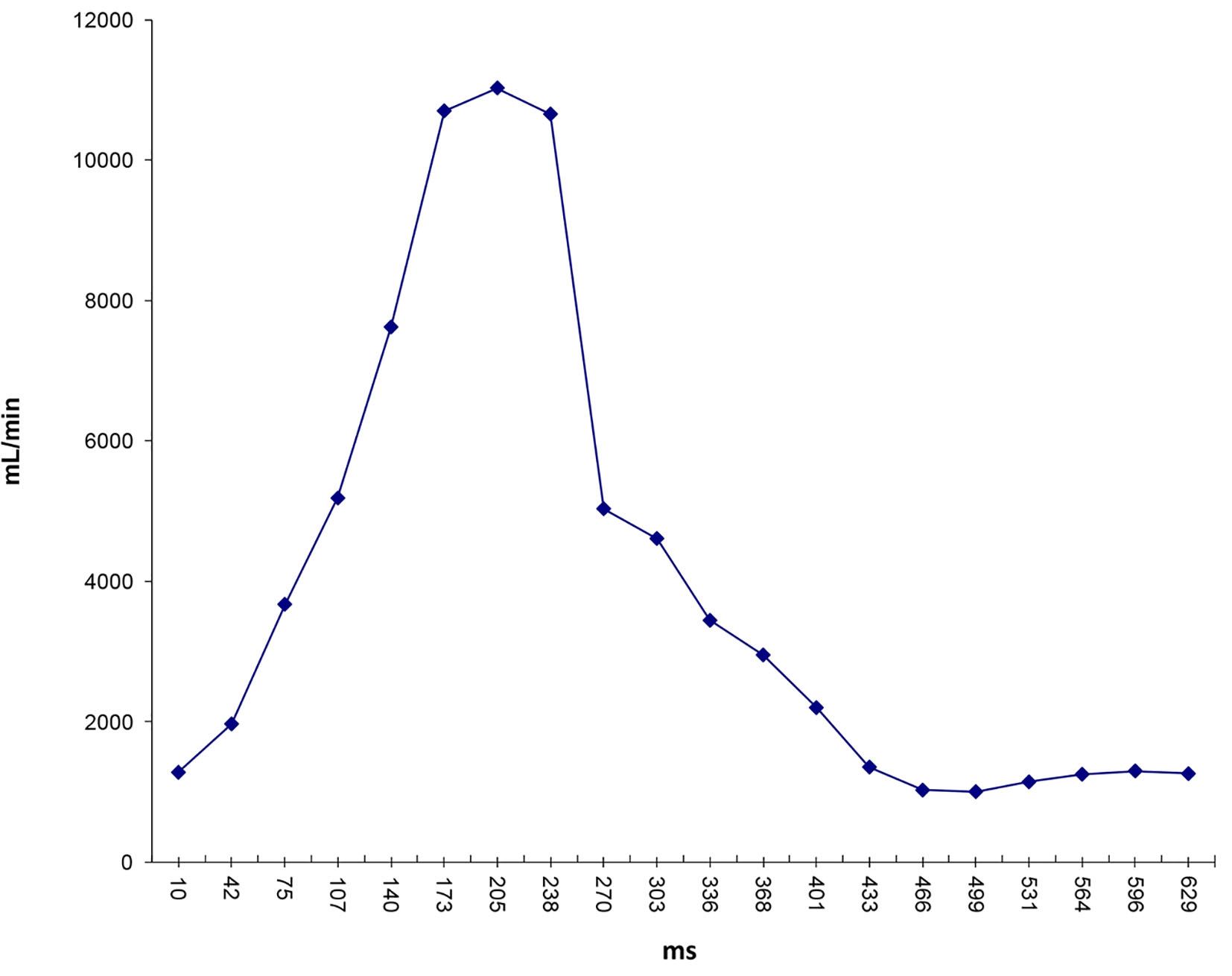 Figure 9. 