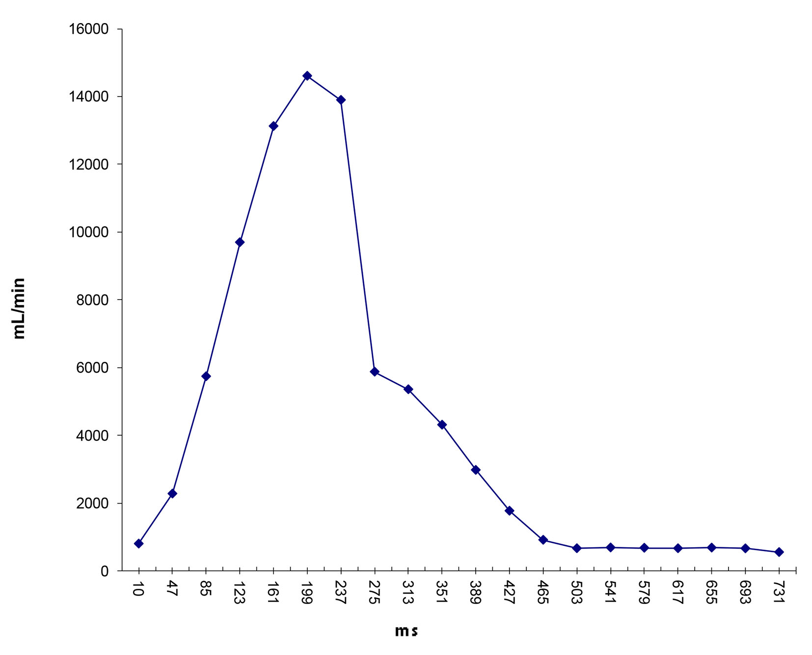 Figure 10. 