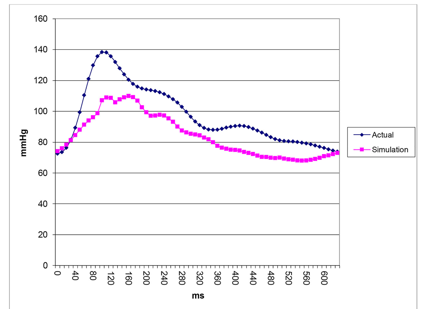 Figure 11. 