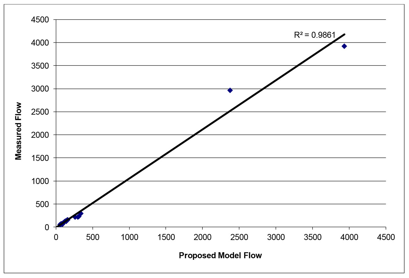 Figure 13. 