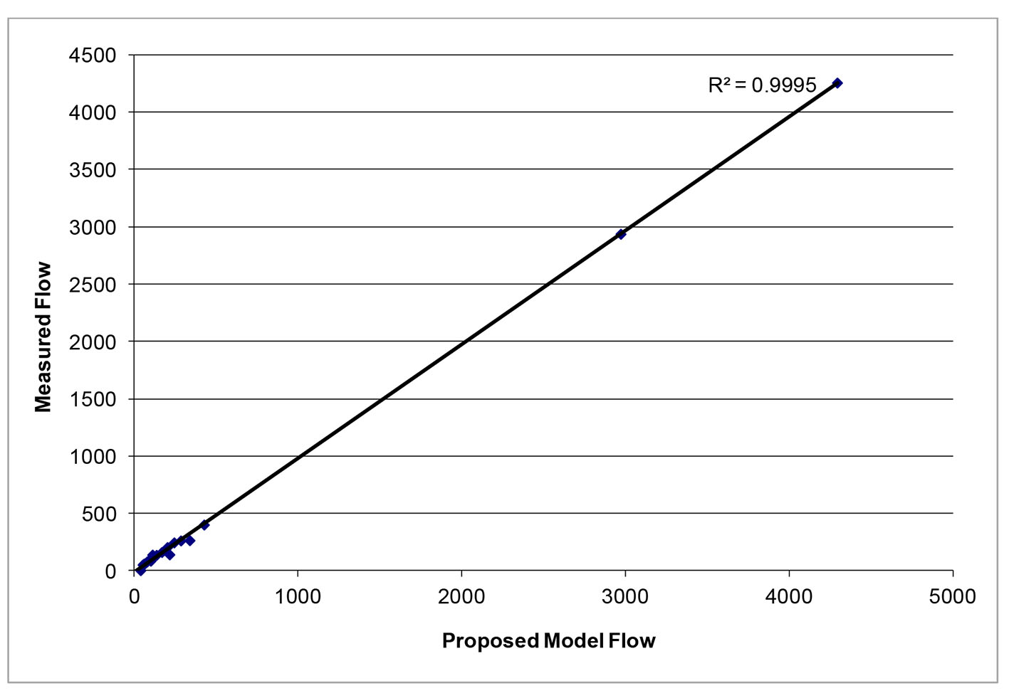 Figure 14. 